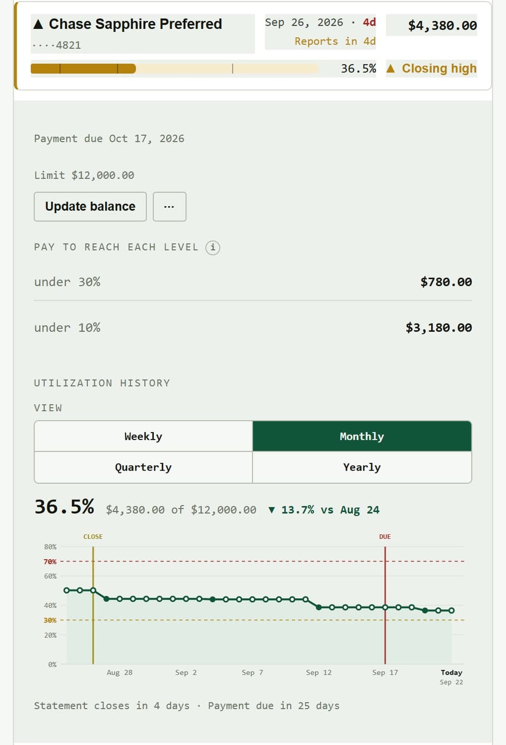 LimitKeep card detail for one card: statement closing date, balance, amounts to pay to reach each utilization level, and its own utilization history chart